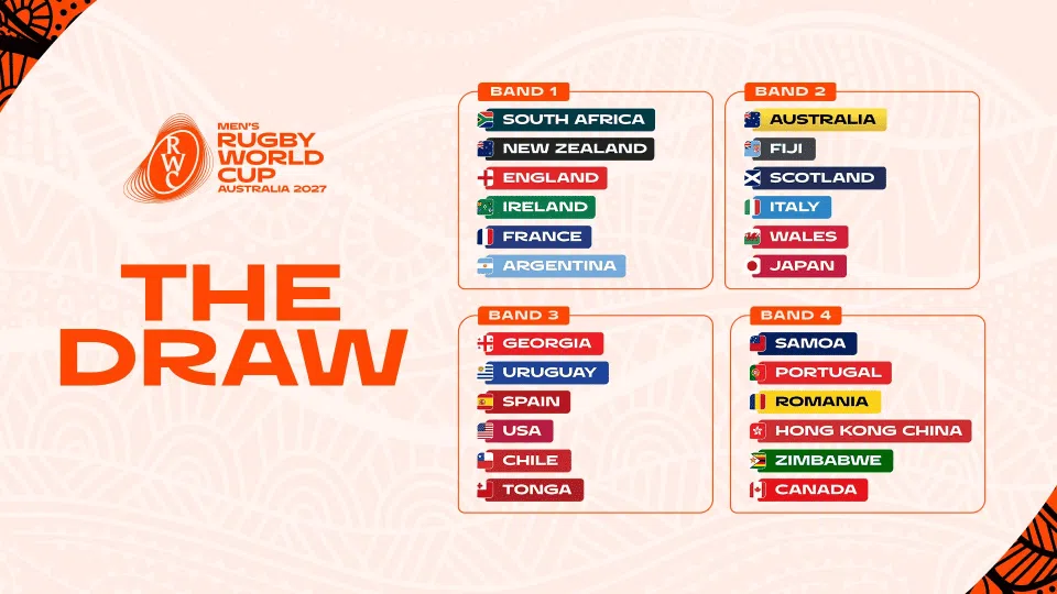 les chapeaux pour le tirage au sort de la coupe du monde de rugby à XV 2027 en Australie